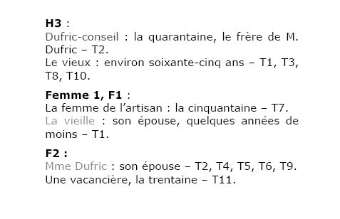 Pice de thtre pour 6 hommes 4 femmes sur la campagne les  personnages suite